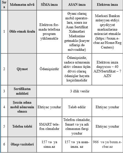 cedvel_elektronimza